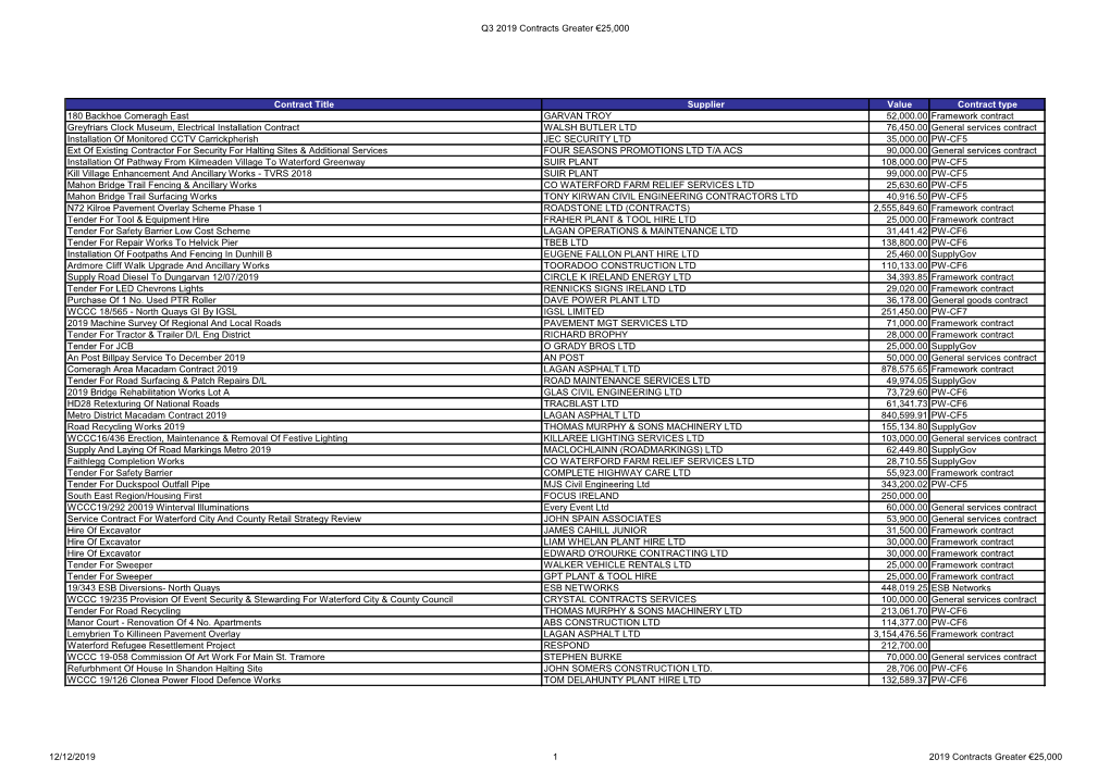 Contracts for Q3, 2019