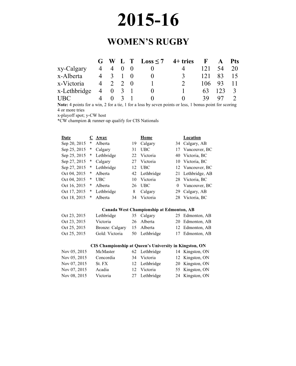 Women's Rugby