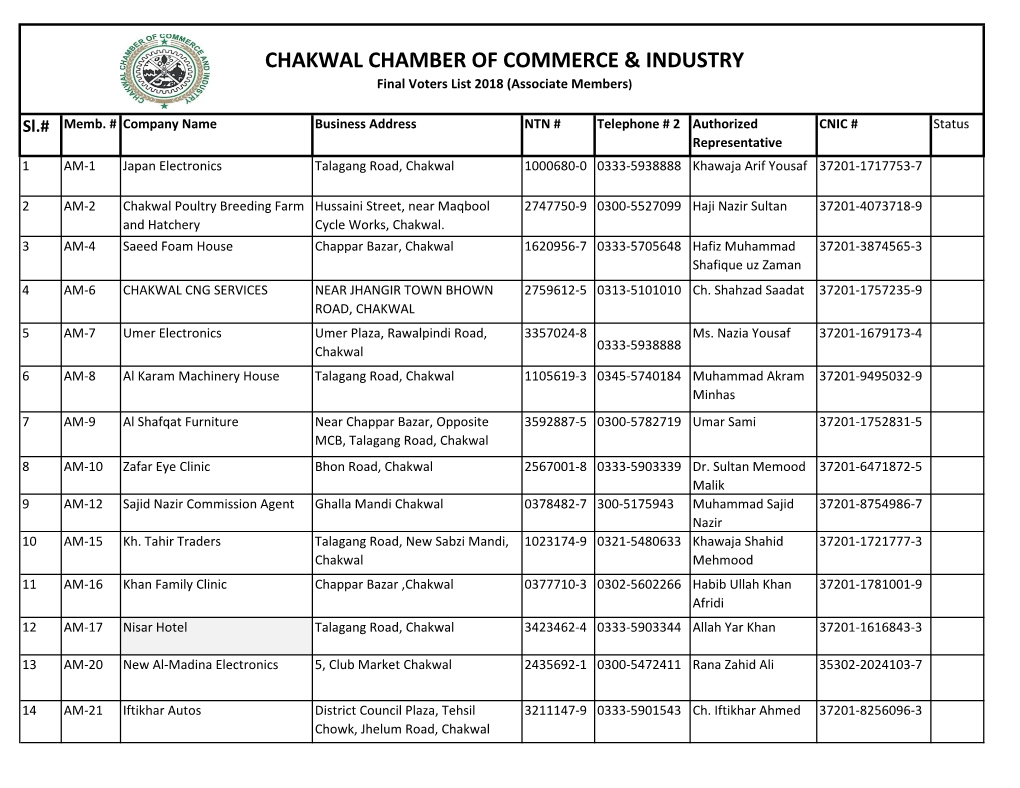 Chakwal Chamber of Commerce & Industry