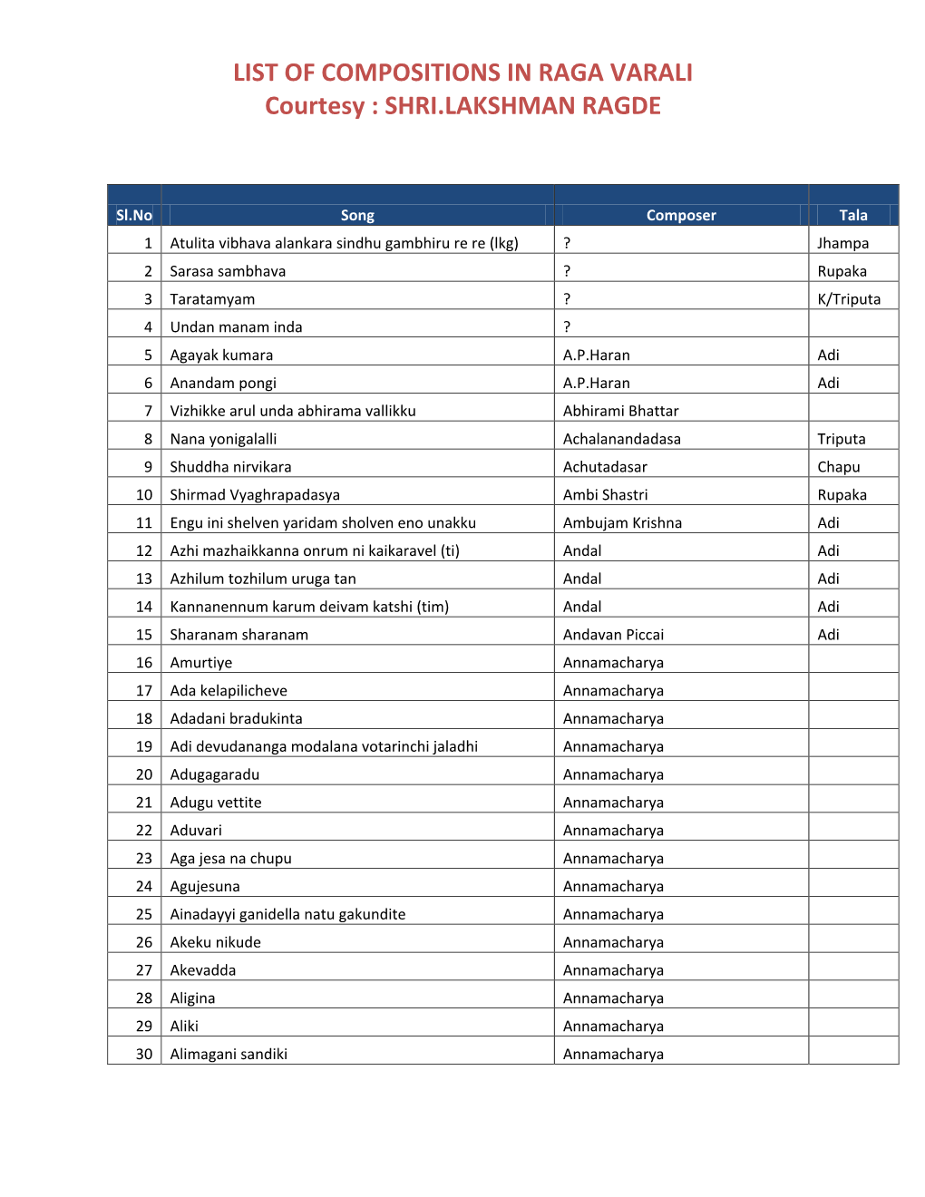 LIST of COMPOSITIONS in RAGA VARALI Courtesy : SHRI.LAKSHMAN RAGDE