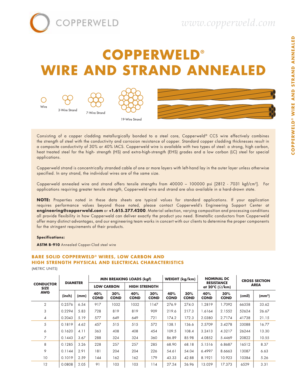 Copperweld® Wire and Strand Annealed