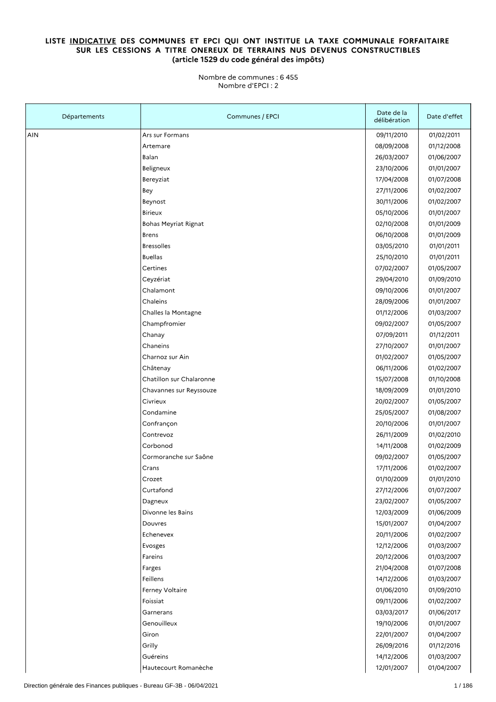 Liste Indicative Des Communes Et Epci Qui Ont Institue La