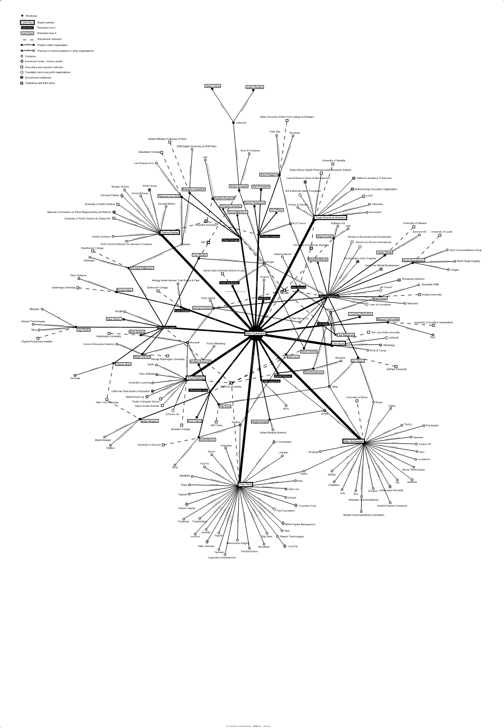 Facebook Mng Graph