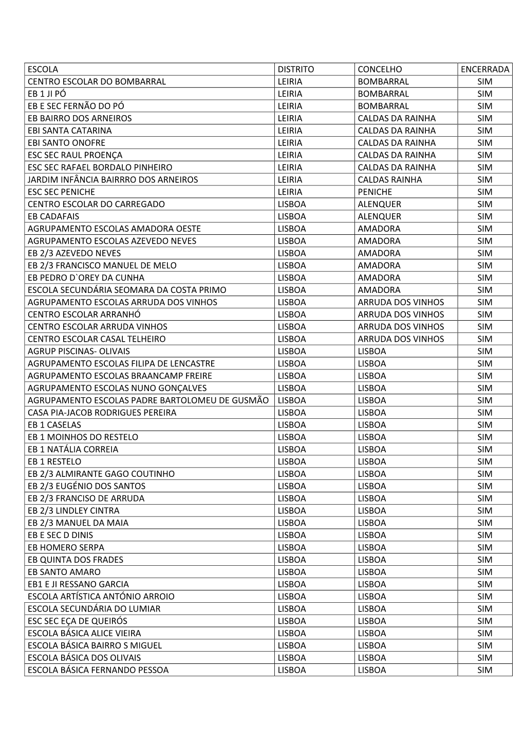 Escolas Encerradas Na Área Do SPGL