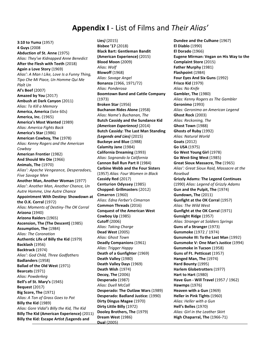 List of Films and Their Alias’