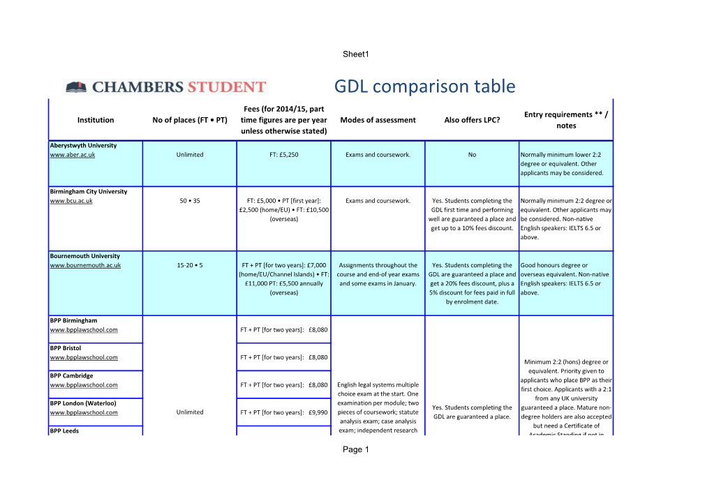 GDL Comparison Table