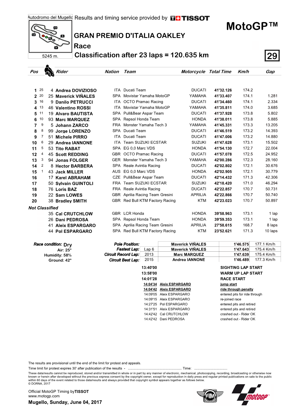 R Race CLASSIFICATION