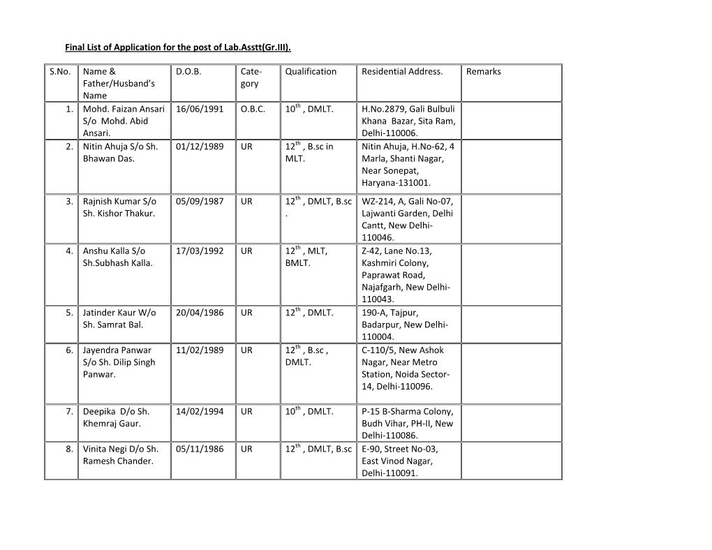 Final List of Application for the Post of Lab.Asstt(Gr.III). S.No. Name