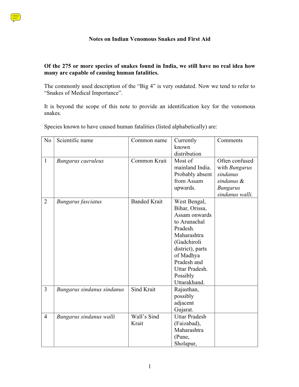 Notes on Indian Venomous Snakes and First Aid