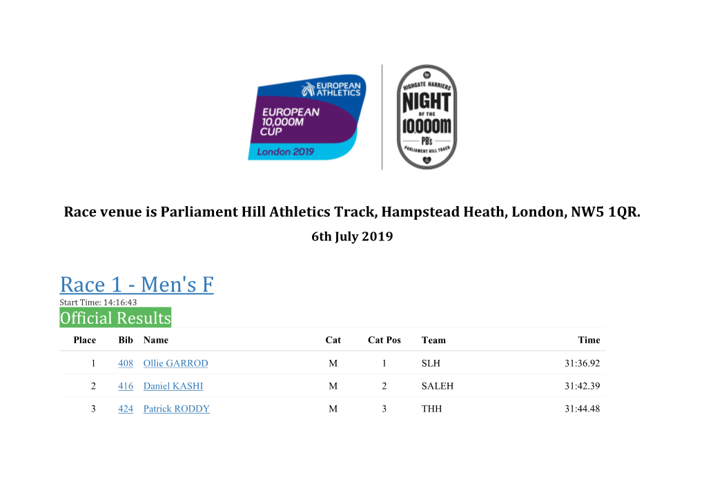 Race 1 - Men's F Start Time: 14:16:43 Official Results Place Bib Name Cat Cat Pos Team Time