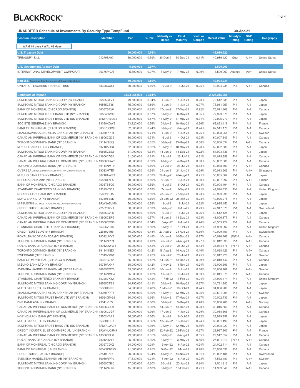 UNAUDITED Schedule of Investments by Security Type Tempfund 30