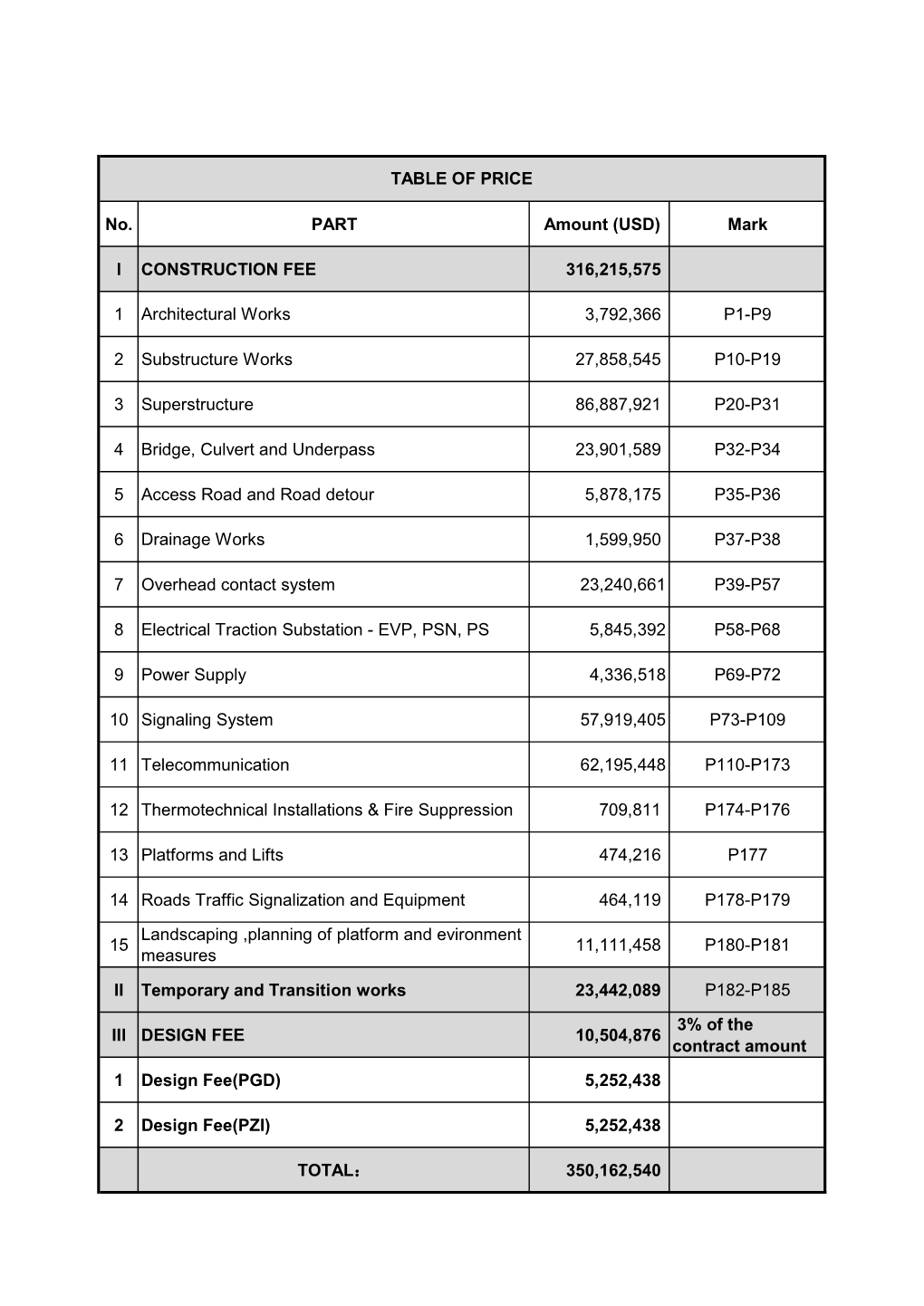 20180529Table of Price-English