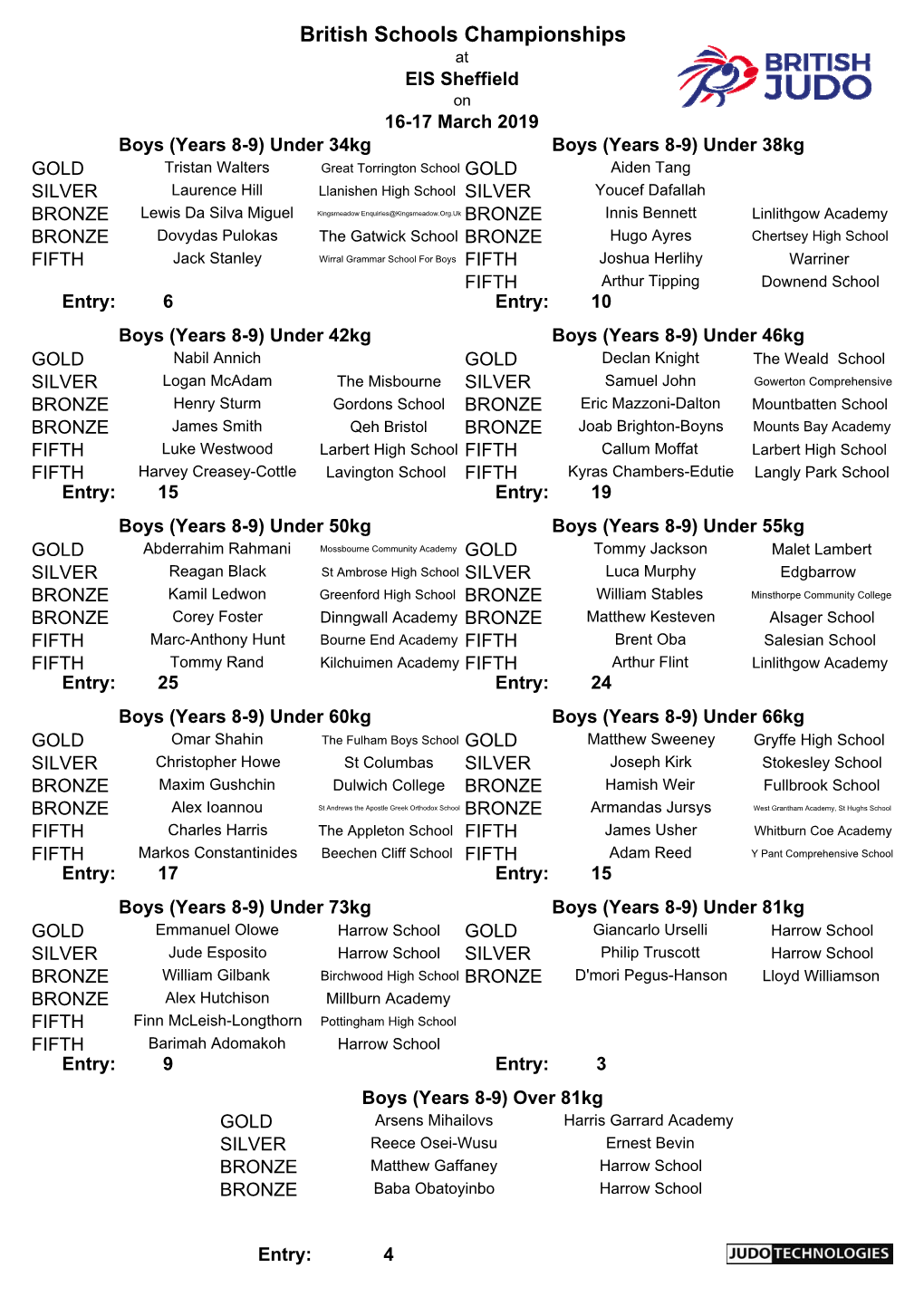 British Schools Championships