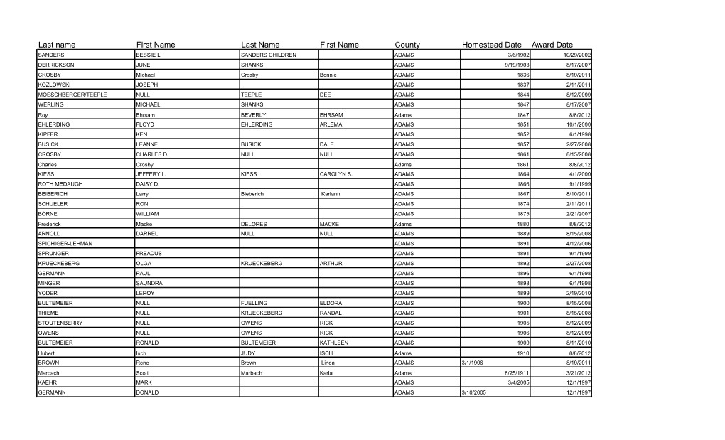 Last Name First Name Last Name First Name County Homestead