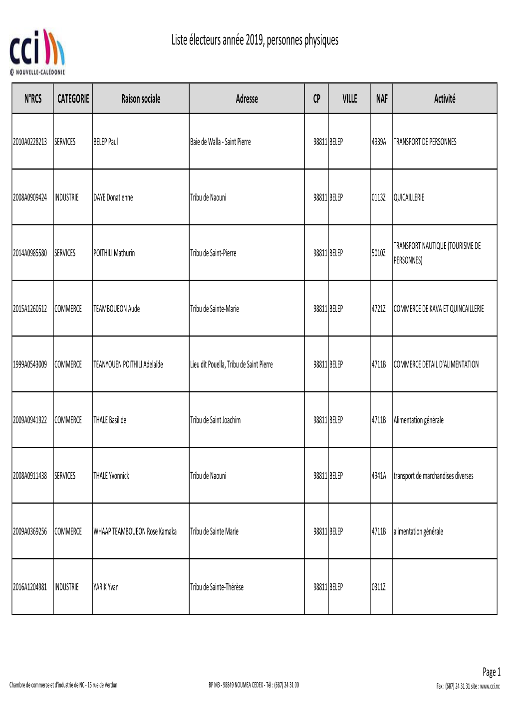 Liste Électeurs Année 2019, Personnes Physiques