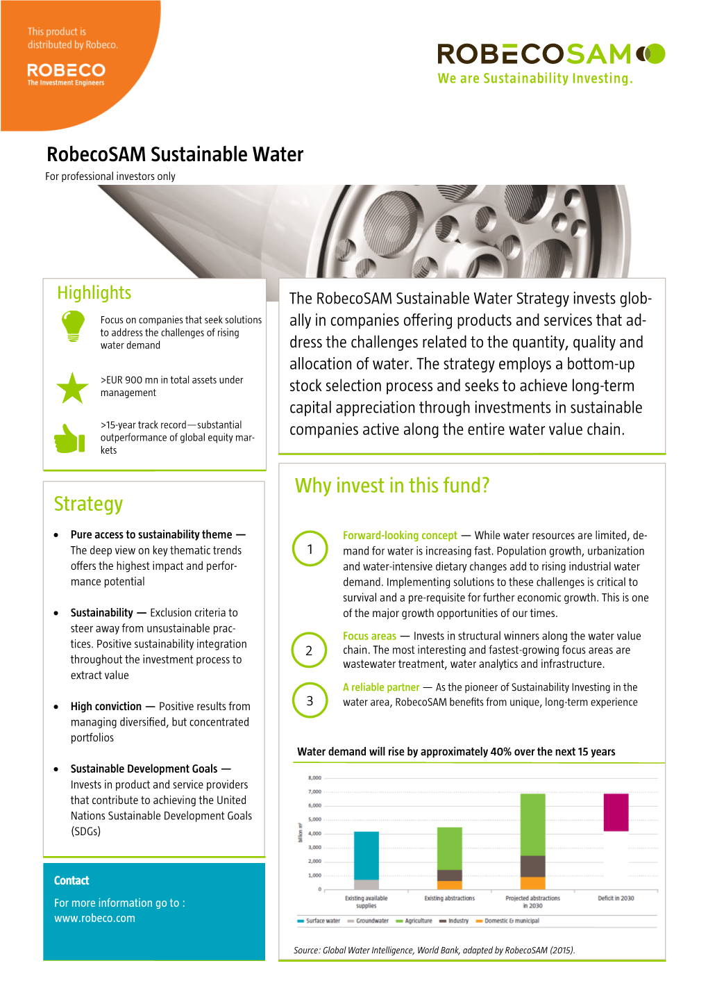 Robecosam Sustainable Water Why Invest in This Fund?