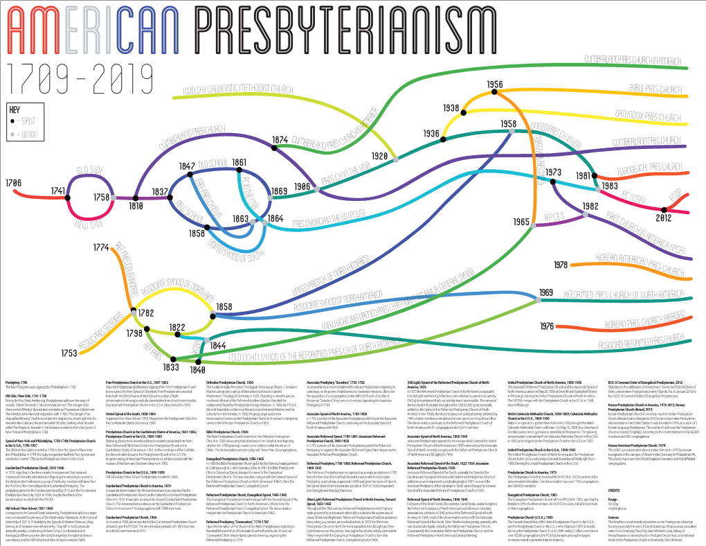 American Presbyterianism Printable