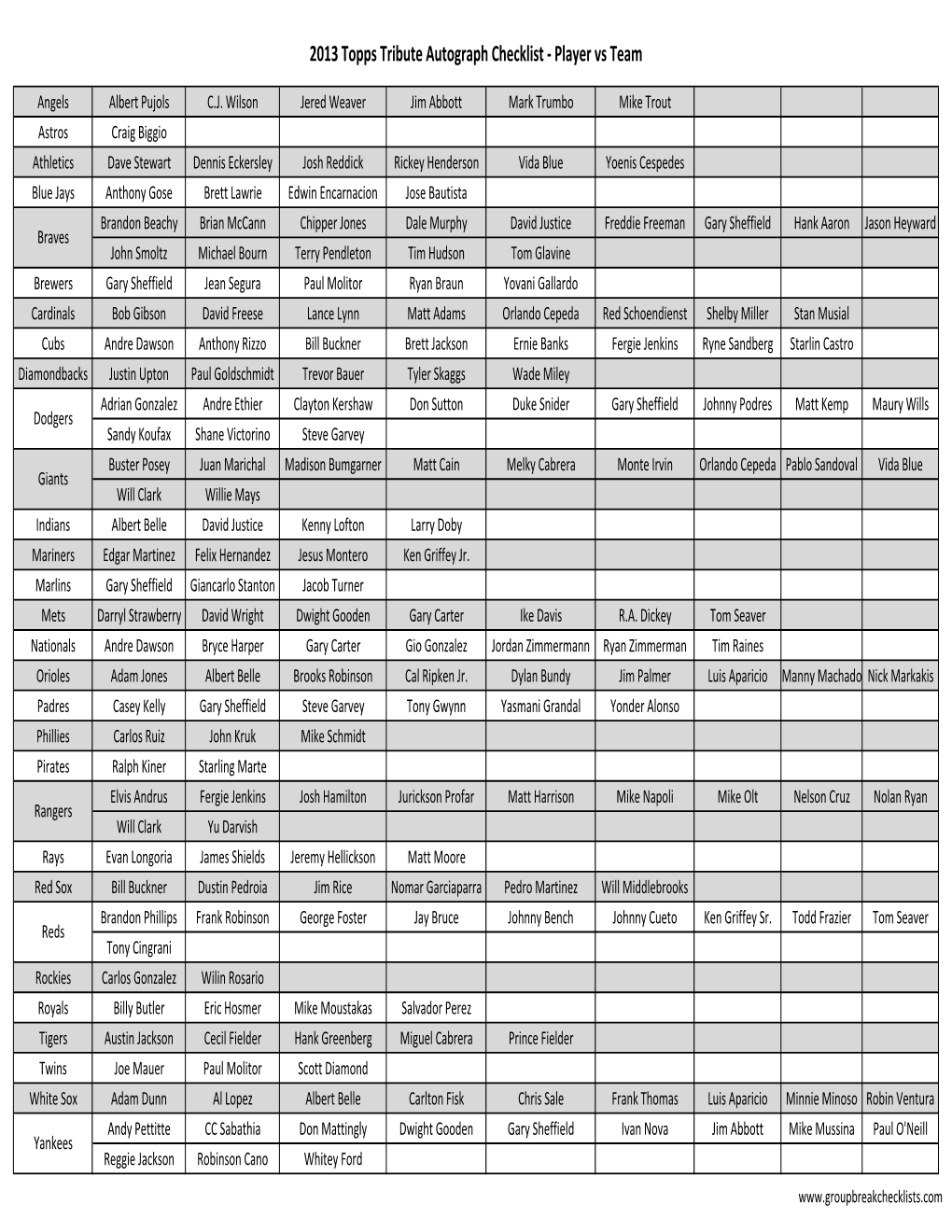 2013 Topps Tribute Autograph Checklist - Player Vs Team