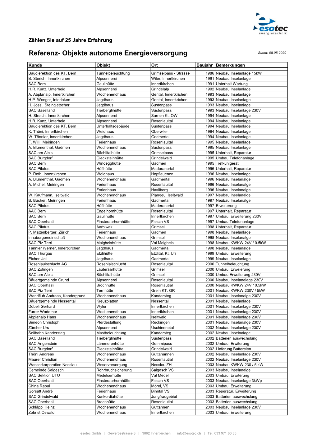 Referenz- Objekte Autonome Energieversorgung Stand: 08.05.2020