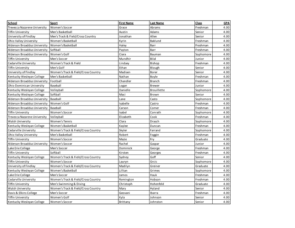 2018-19 Academic AC Team