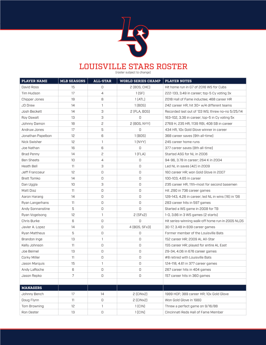 LOUISVILLE STARS ROSTER (Roster Subject to Change)