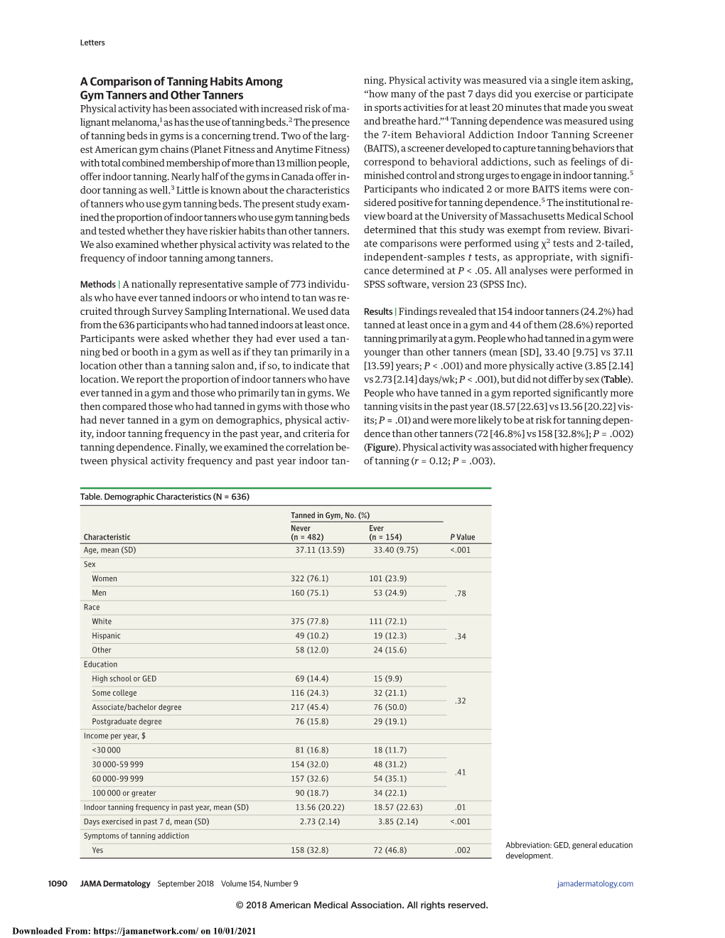 A Comparison of Tanning Habits Among Gym Tanners and Other