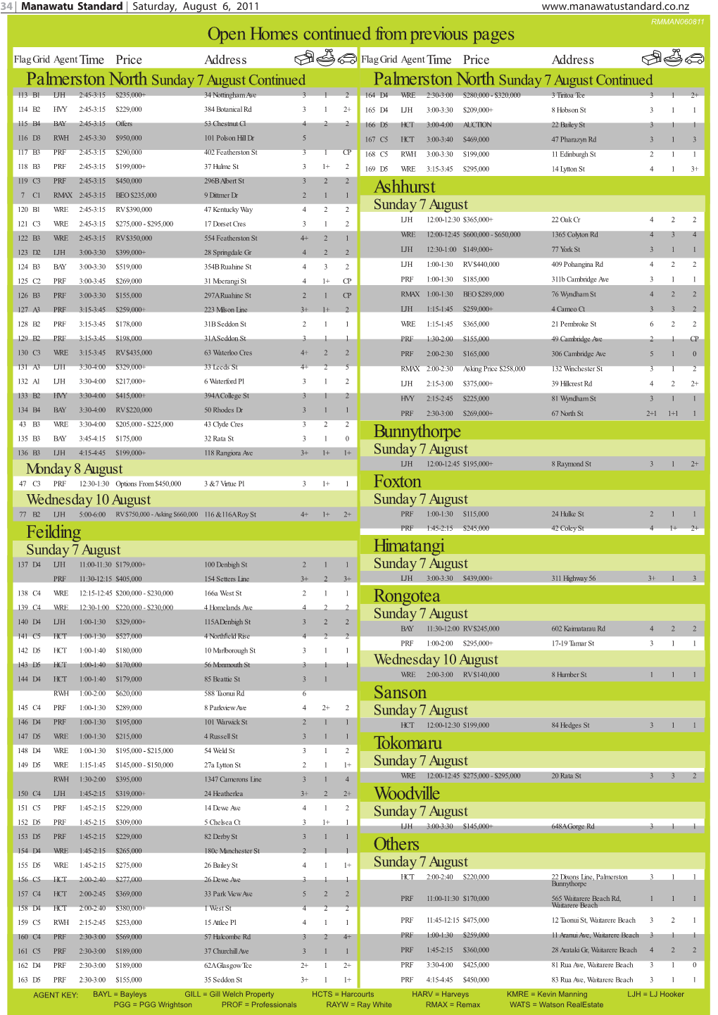 Feilding Ashhurst Bunnythorpe Foxton Himatangi Rongotea Sanson Tokomaru Woodville Others Open Homes Continued from Previous Page