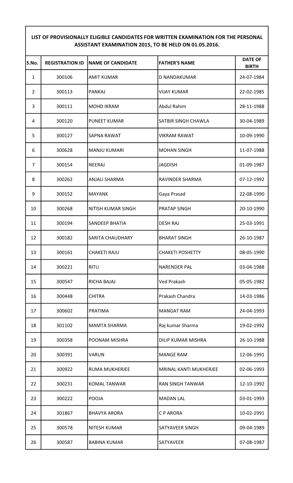 List of Provisionally Eligible Candidates for Written Examination for the Personal Assistant Examination 2015, to Be Held on 01.05.2016