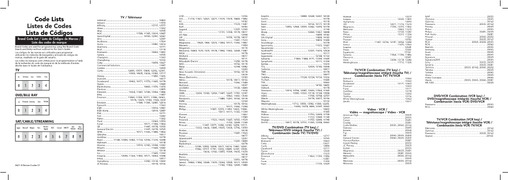 Code Lists Listes De Codes Lista De Códigos