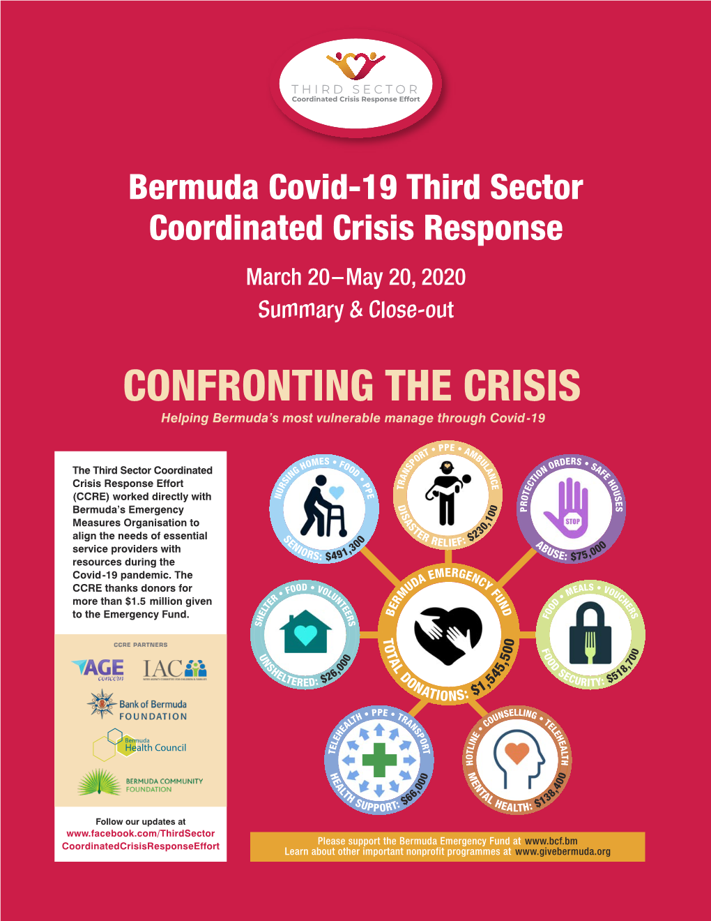 CONFRONTING the CRISIS Helping Bermuda’S Most Vulnerable Manage Through Covid-19