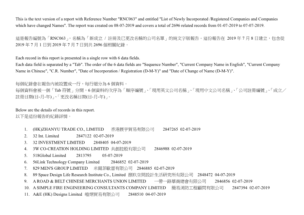 新成立/ 註冊及已更改名稱的公司名單list of Newly Incorporated