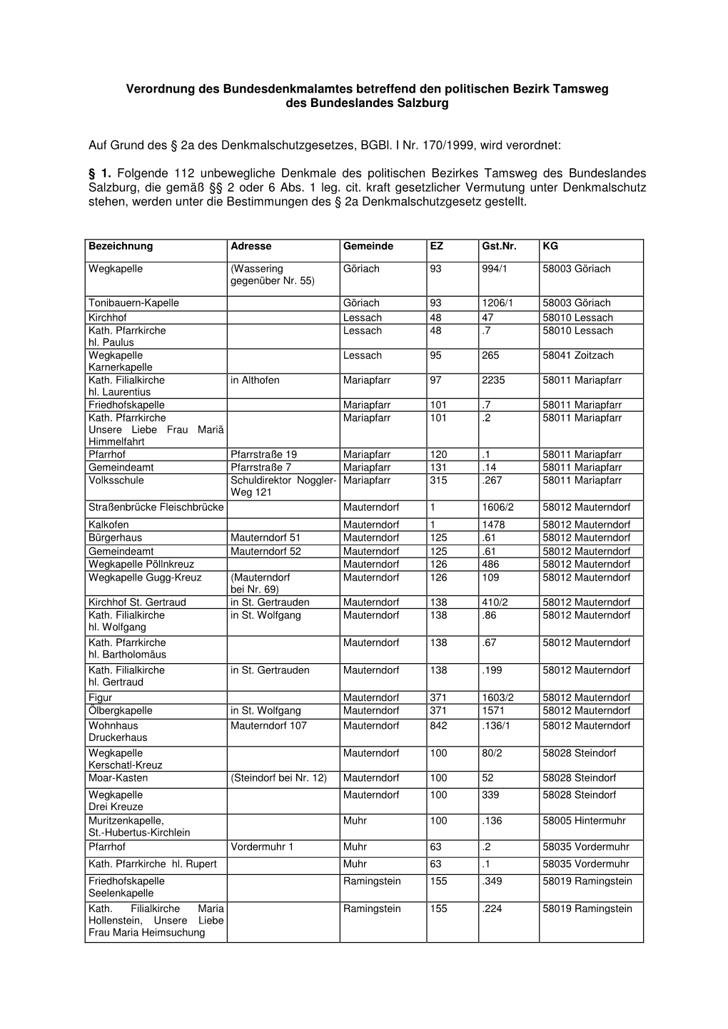 Verordnung Des Bundesdenkmalamtes Betreffend Den Politischen Bezirk Tamsweg Des Bundeslandes Salzburg