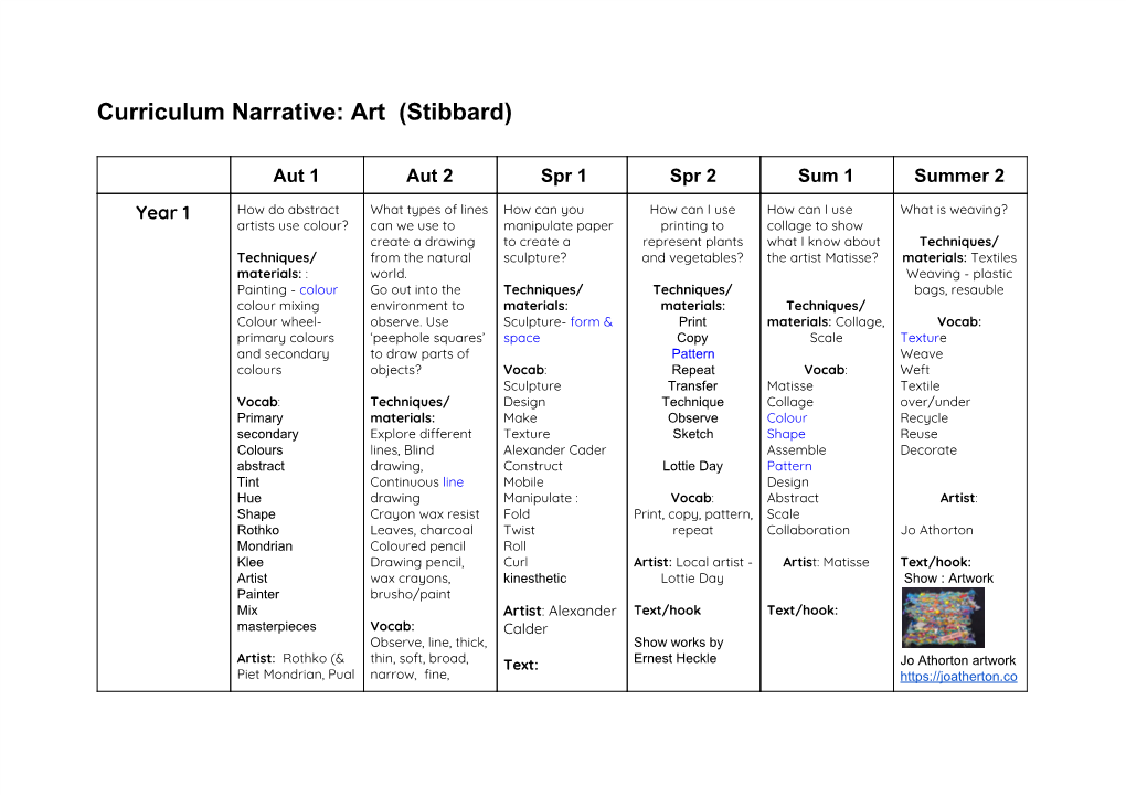 Curriculum Narrative: Art (Stibbard)