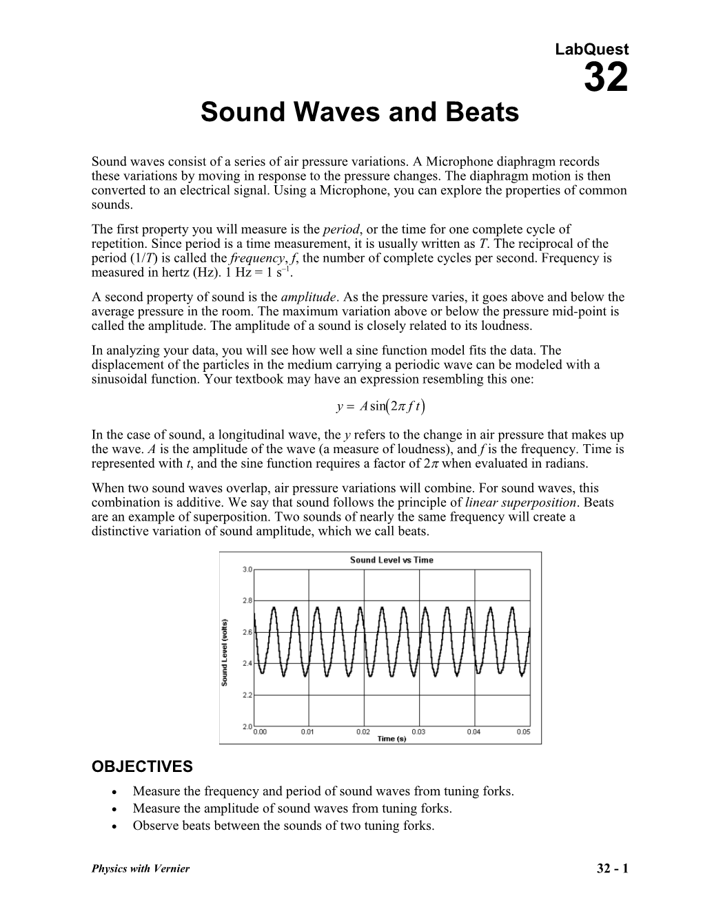 Sound Waves and Beats