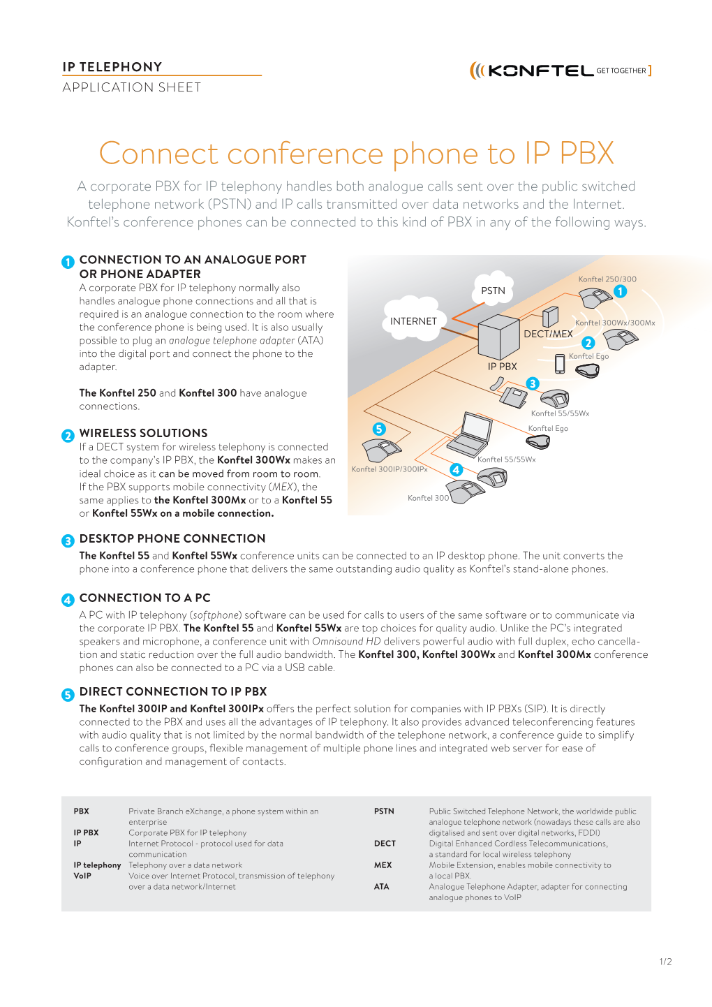 Connect Conference Phone to IP