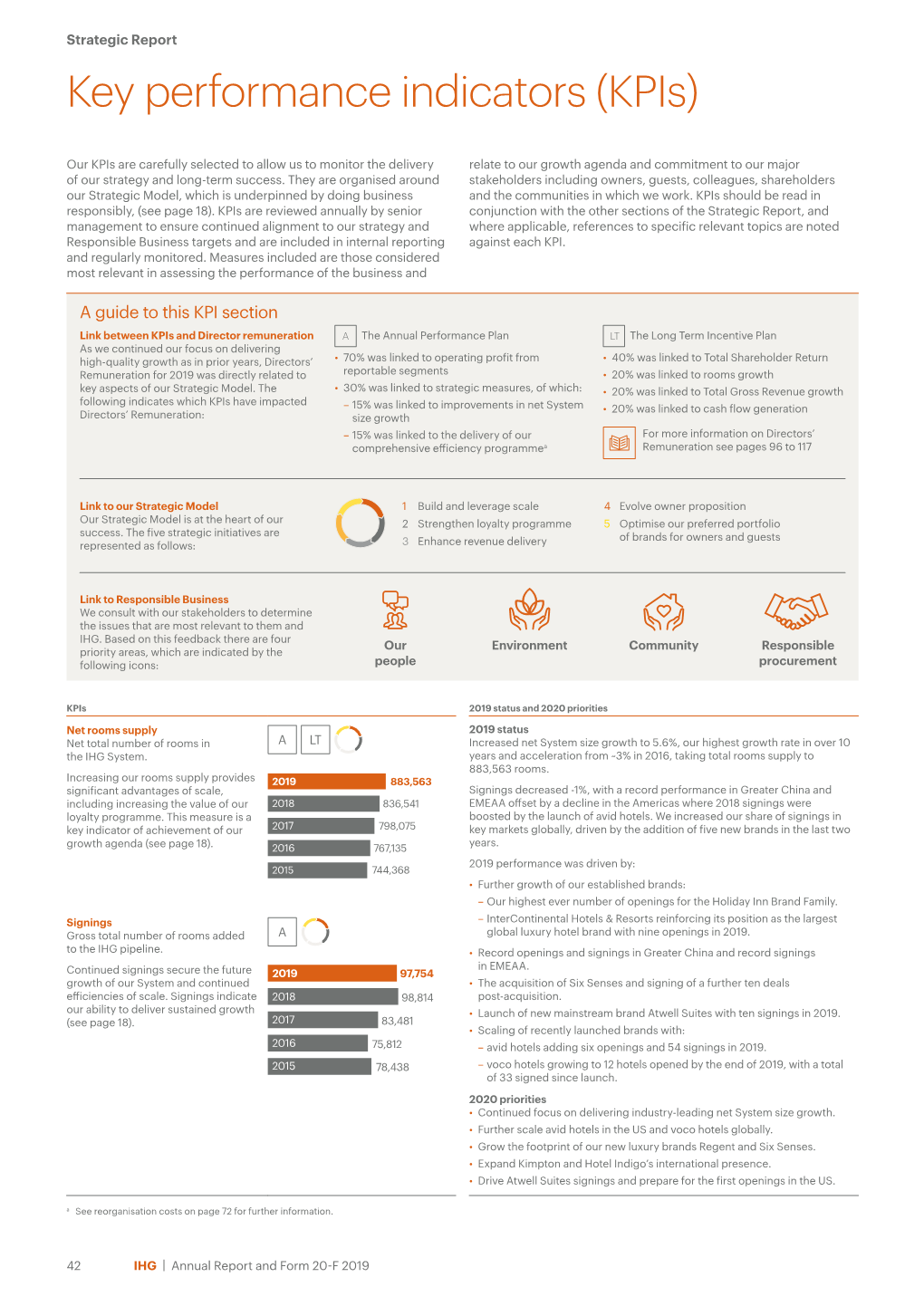 Key Performance Indicators (Kpis)