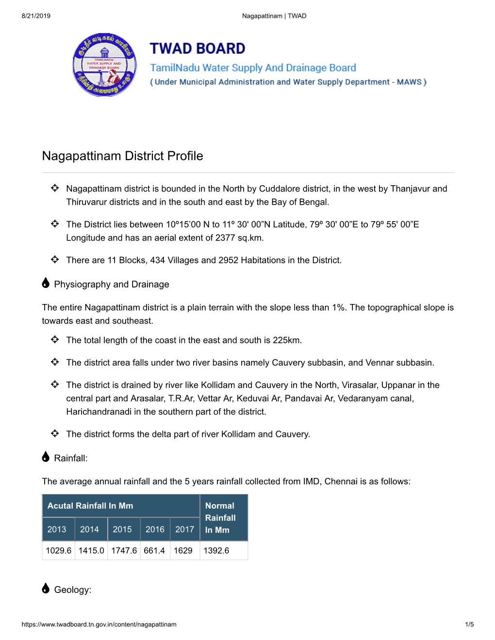 Annexure-District Survey Report