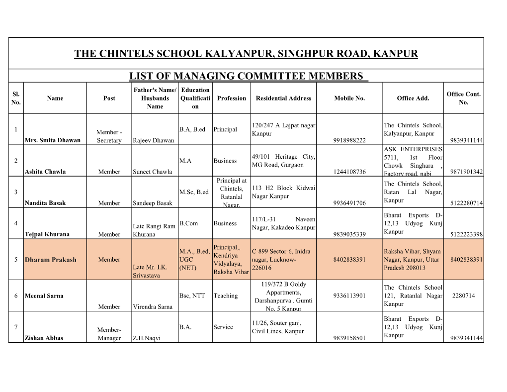 List of Managing Committee Members the Chintels School Kalyanpur