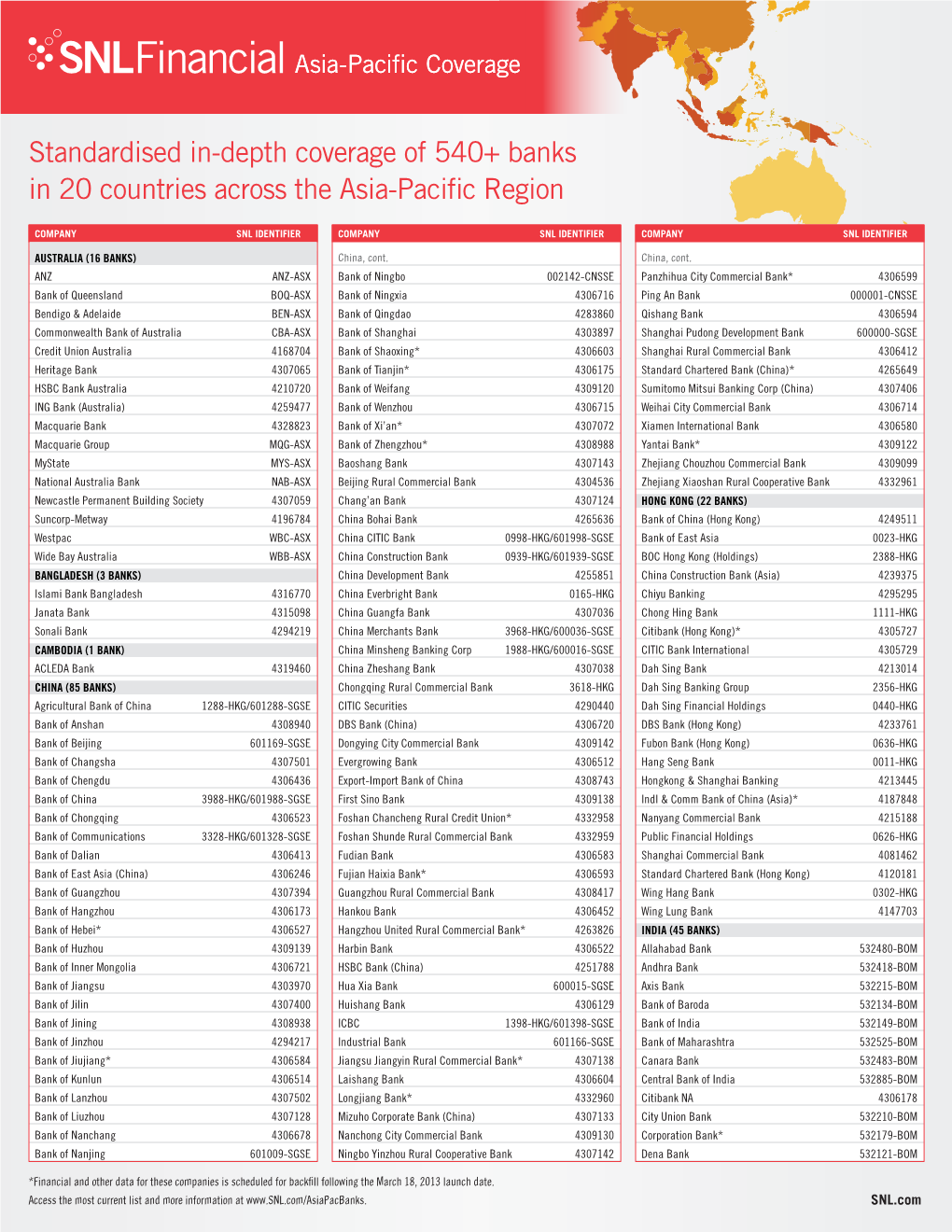 Standardised In-Depth Coverage of 540+ Banks in 20 Countries Across the Asia-Pacific Region