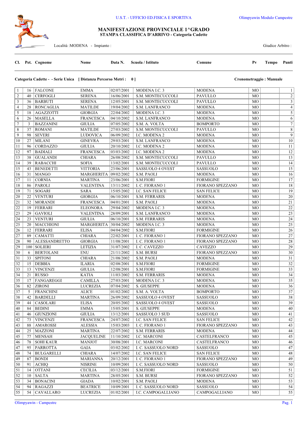 MANIFESTAZIONE PROVINCIALE 1^GRADO STAMPA CLASSIFICA D'arrivo - Categoria Cadette