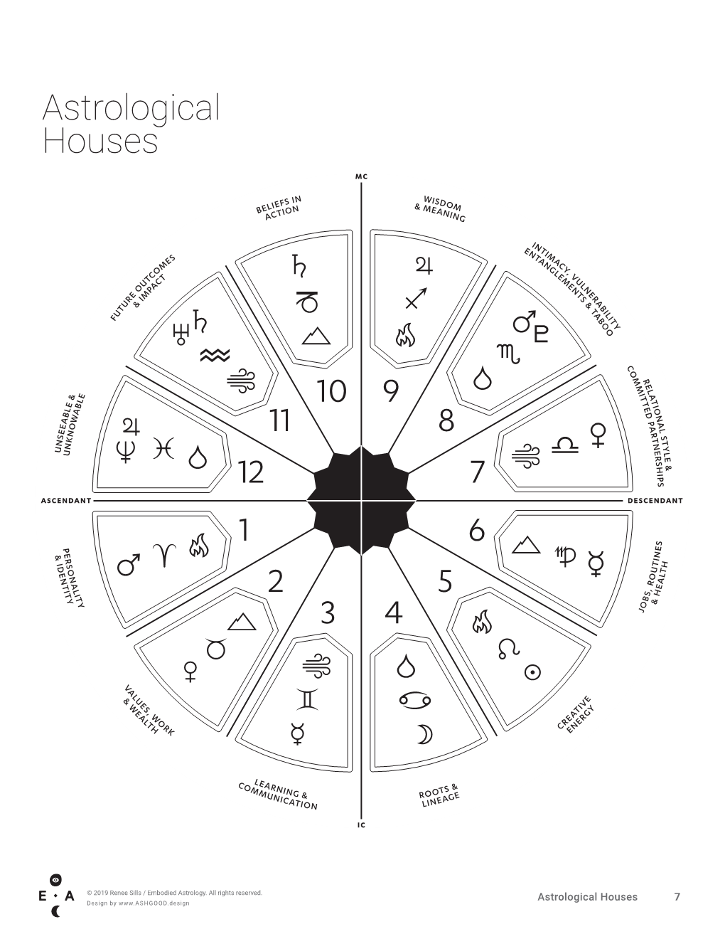 Astrological Houses