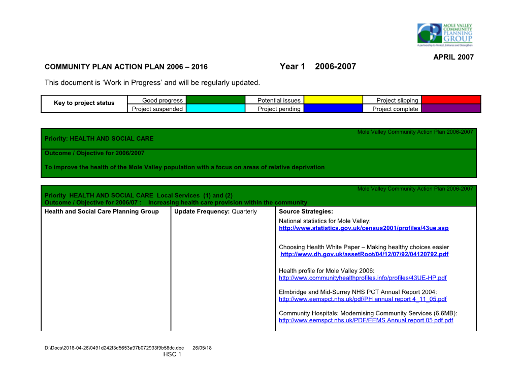 COMMUNITY PLAN ACTION PLAN 2006 2016 Year 1 2006-2007