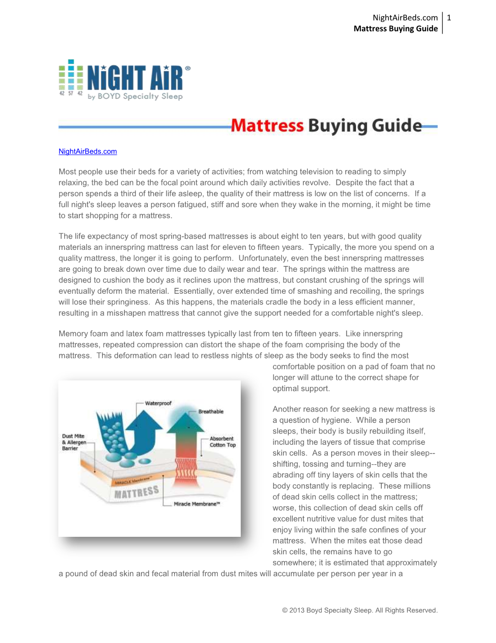 Mattress Buying Guide