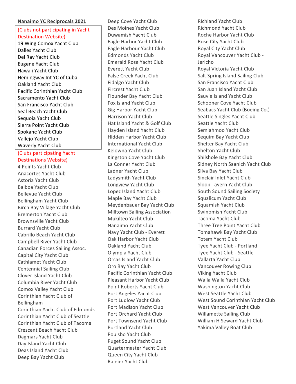 Nanaimo YC Reciprocals 2021 (Clubs Not