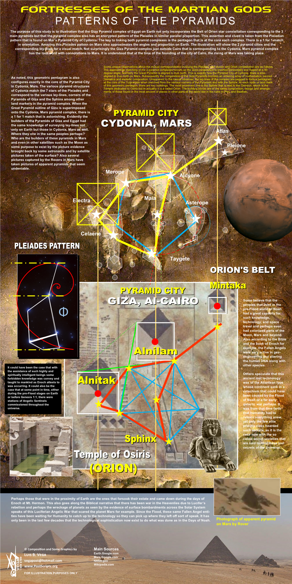 Patterns of the Pyramids