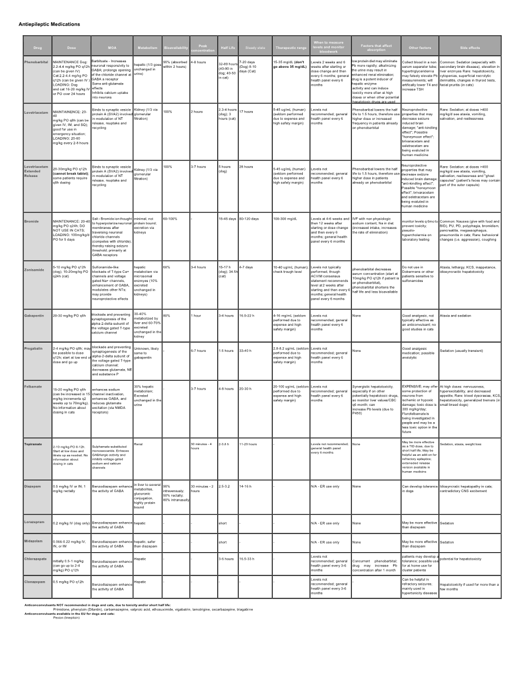 Antiepileptic Medications