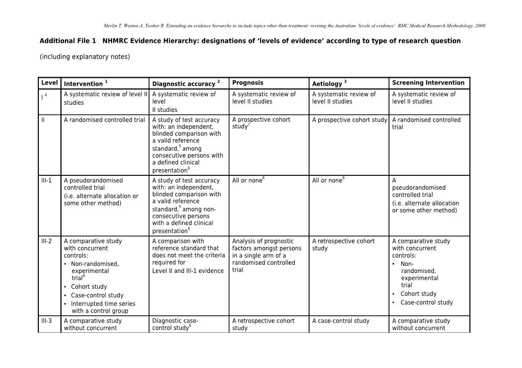 Merlin T, Weston A, Tooher R. Extending an Evidence Hierarchy to Include Topics Other