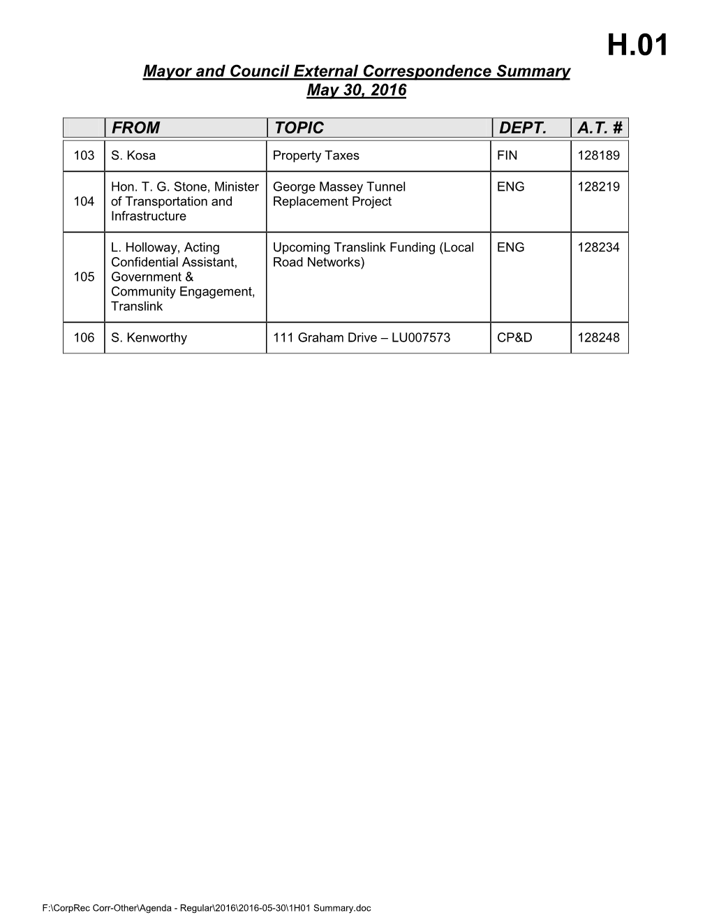 Mayor and Council Correspondence Summary