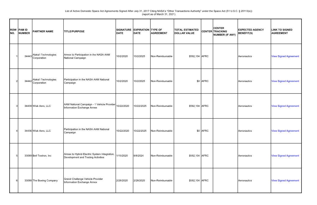 List of Active Domestic Space Act Agreements Signed After July 31, 2017 Citing NASA’S “Other Transactions Authority” Under the Space Act (51 U.S.C