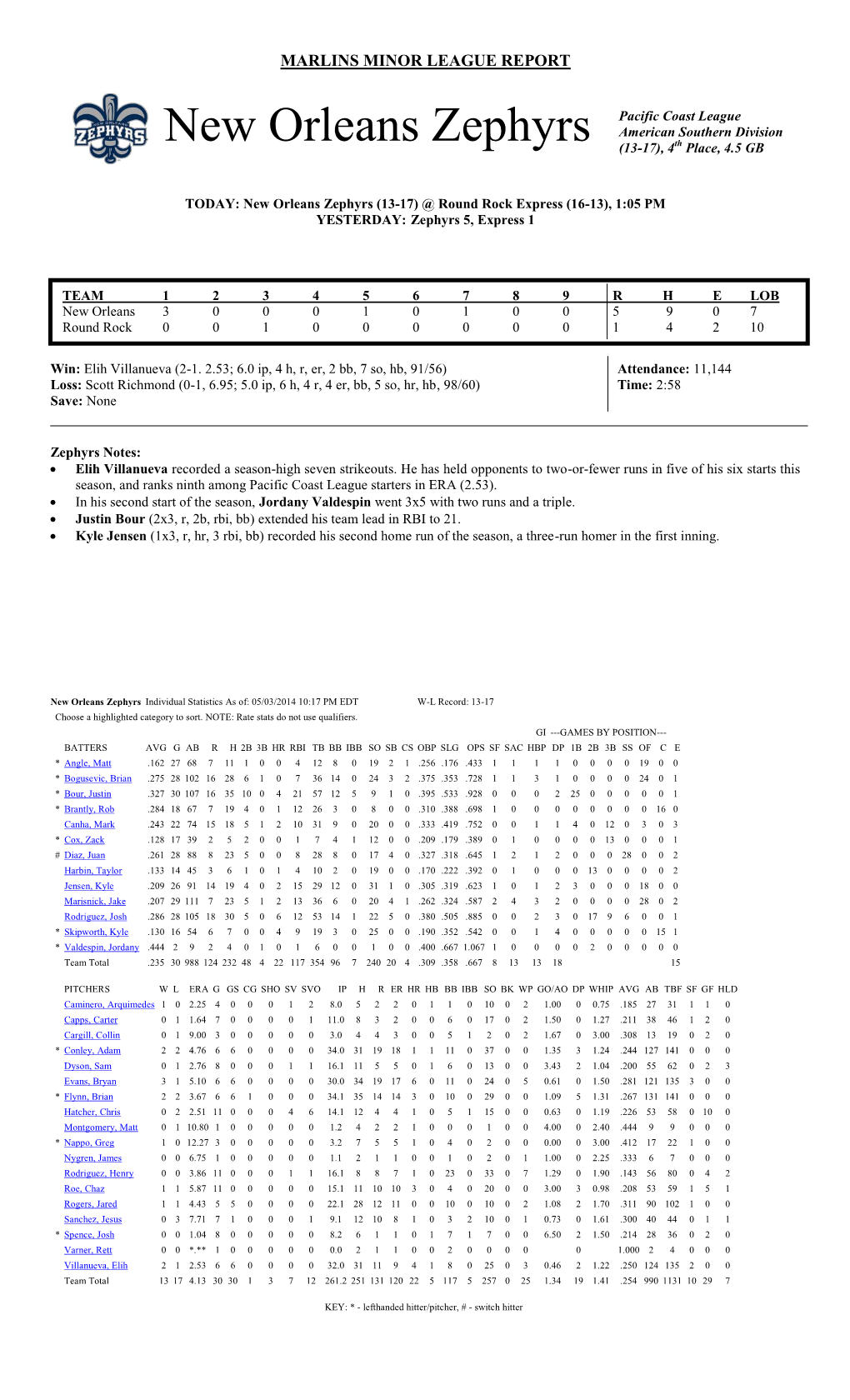 New Orleans Zephyrs Pacific Coast League